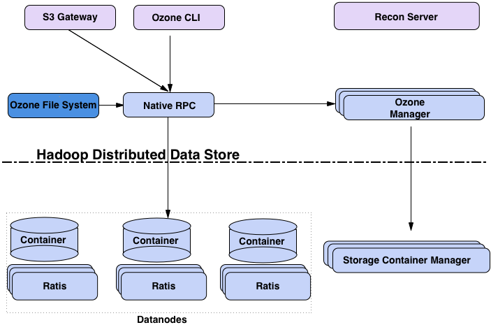 Architecture diagram