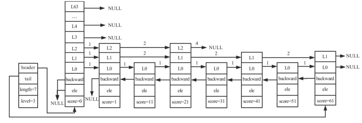 skiplist0001